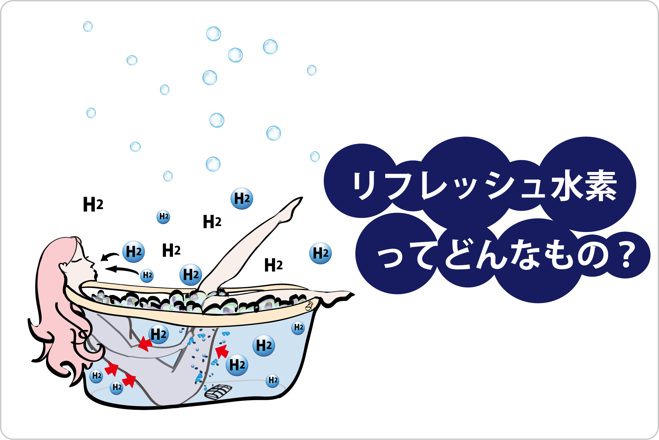 リフレッシュ水素, 水素風呂